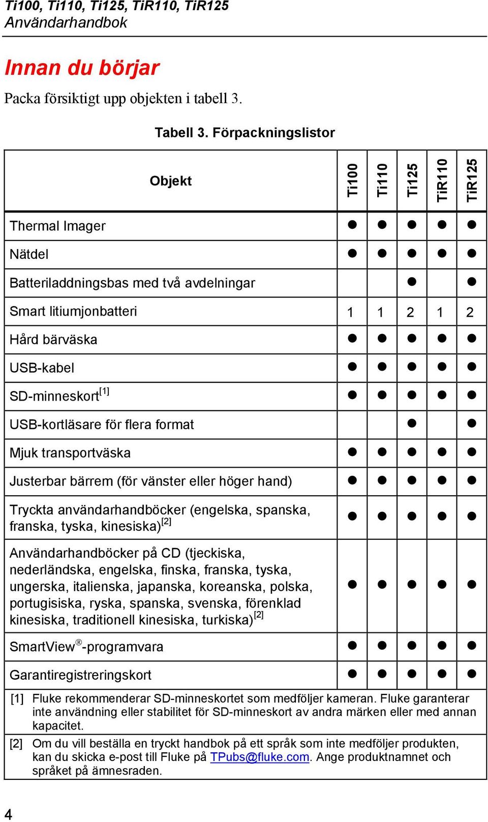 transportväska Justerbar bärrem (för vänster eller höger hand) Tryckta användarhandböcker (engelska, spanska, franska, tyska, kinesiska) [2] Användarhandböcker på CD (tjeckiska, nederländska,