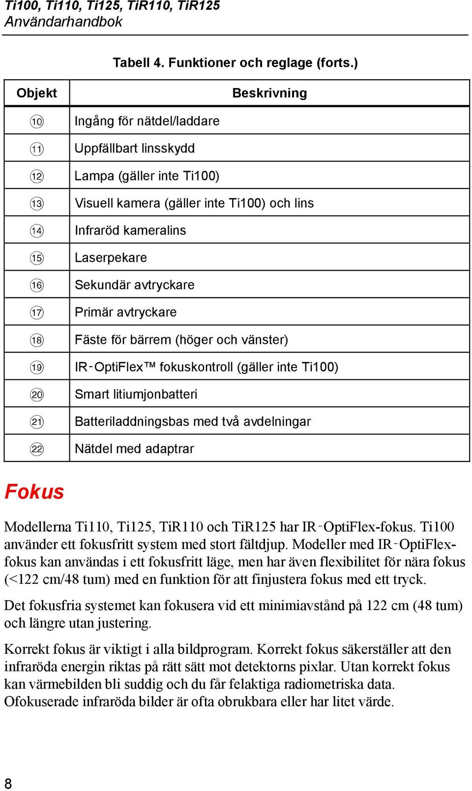 Sekundär avtryckare Primär avtryckare Fäste för bärrem (höger och vänster) IR OptiFlex fokuskontroll (gäller inte Ti100) Smart litiumjonbatteri Batteriladdningsbas med två avdelningar Nätdel med