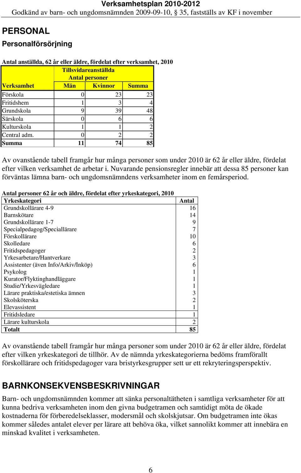 0 2 2 Summa 11 74 85 Av ovanstående tabell framgår hur många personer som under 2010 är 62 år eller äldre, fördelat efter vilken verksamhet de arbetar i.