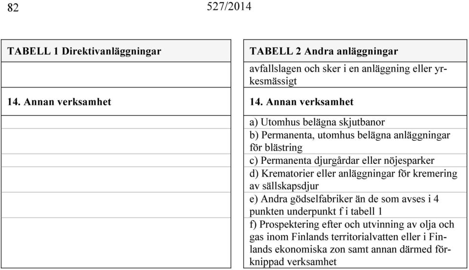 eller nöjesparker d) Krematorier eller anläggningar för kremering av sällskapsdjur e) Andra gödselfabriker än de som avses i 4 punkten