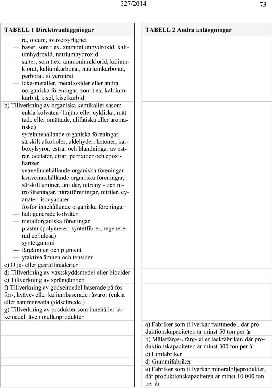 ammoniumklorid, kaliumklorat, kaliumkarbonat, natriumkarbonat, perborat, silvernitrat icke-metaller, metalloxider eller andra oorganiska föreningar, som t.ex.