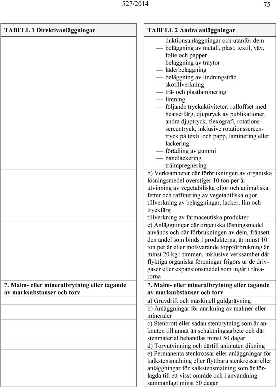 läderbeläggning beläggning av lindningstråd skotillverkning trä- och plastlaminering limning följande tryckaktiviteter: rulloffset med heatsetfärg, djuptryck av publikationer, andra djuptryck,