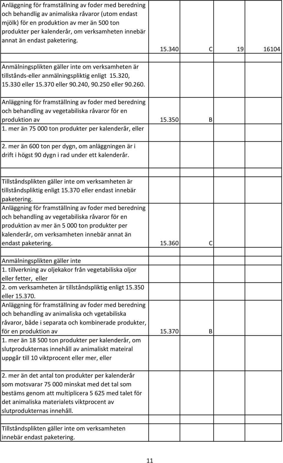 Anläggning för framställning av foder med beredning och behandling av vegetabiliska råvaror för en produktion av 15.350 B 1. mer än 75 000 ton produkter per kalenderår, eller 2.