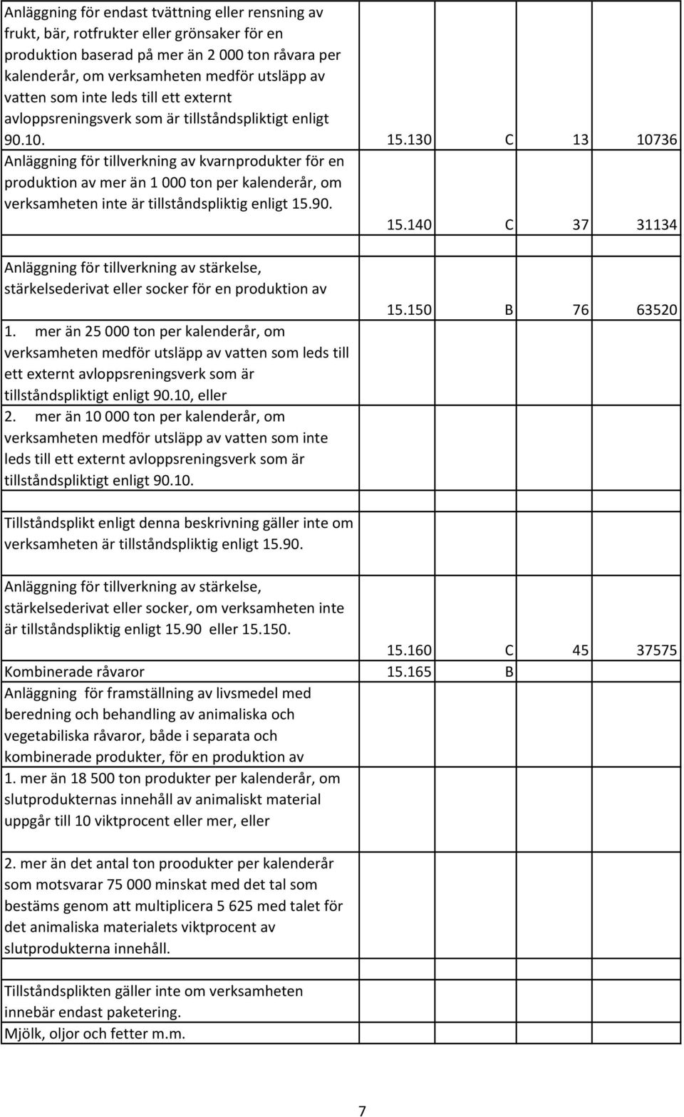 130 C 13 10736 Anläggning för tillverkning av kvarnprodukter för en produktion av mer än 1 000 ton per kalenderår, om verksamheten inte är tillståndspliktig enligt 15.