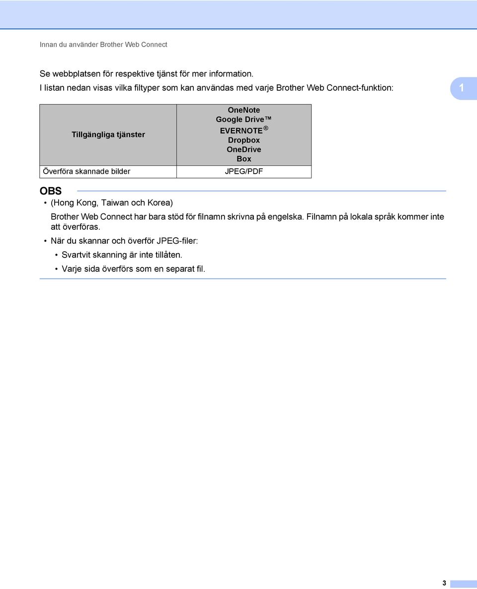 OneNote Google Drive EVERNOTE Dropbox OneDrive Box JPEG/PDF (Hong Kong, Taiwan och Korea) Brother Web Connect har bara stöd för filnamn