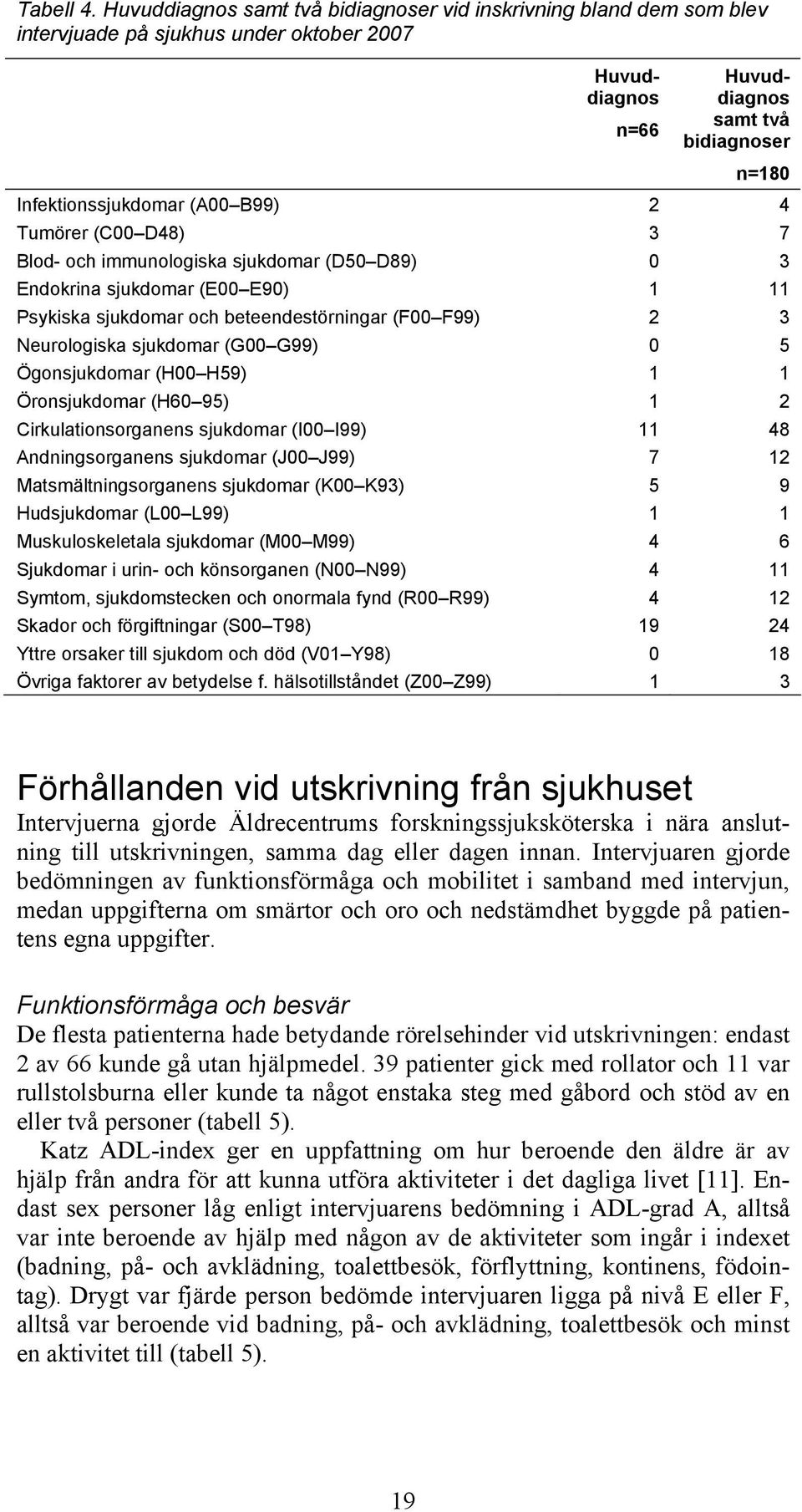 2 4 Tumörer (C00 D48) 3 7 Blod- och immunologiska sjukdomar (D50 D89) 0 3 Endokrina sjukdomar (E00 E90) 1 11 Psykiska sjukdomar och beteendestörningar (F00 F99) 2 3 Neurologiska sjukdomar (G00 G99) 0