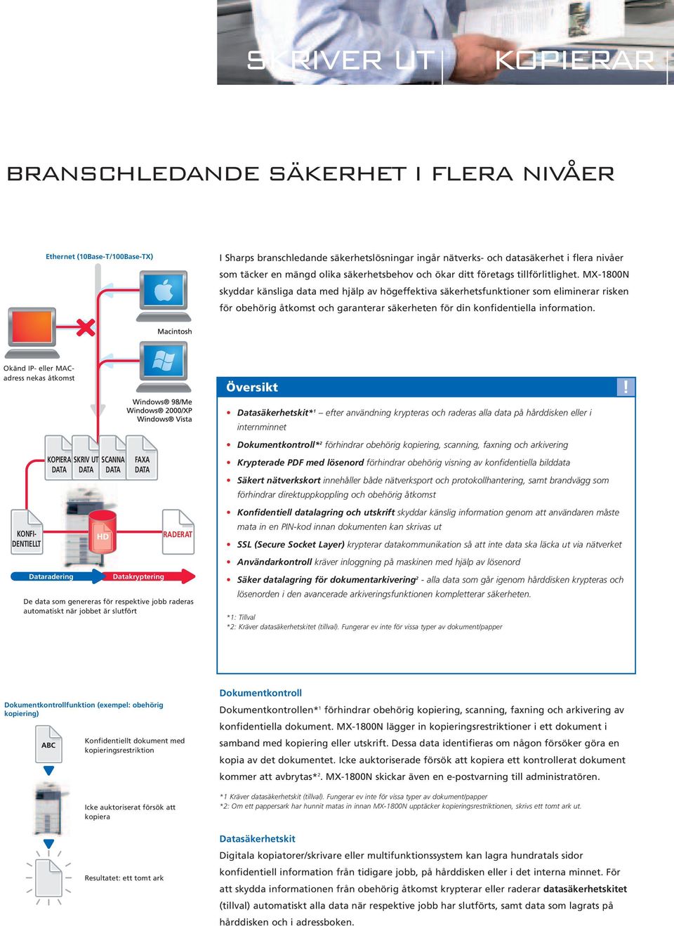 MX-1800N skyddar känsliga data med hjälp av högeffektiva säkerhetsfunktioner som eliminerar risken för obehörig åtkomst och garanterar säkerheten för din konfidentiella information.