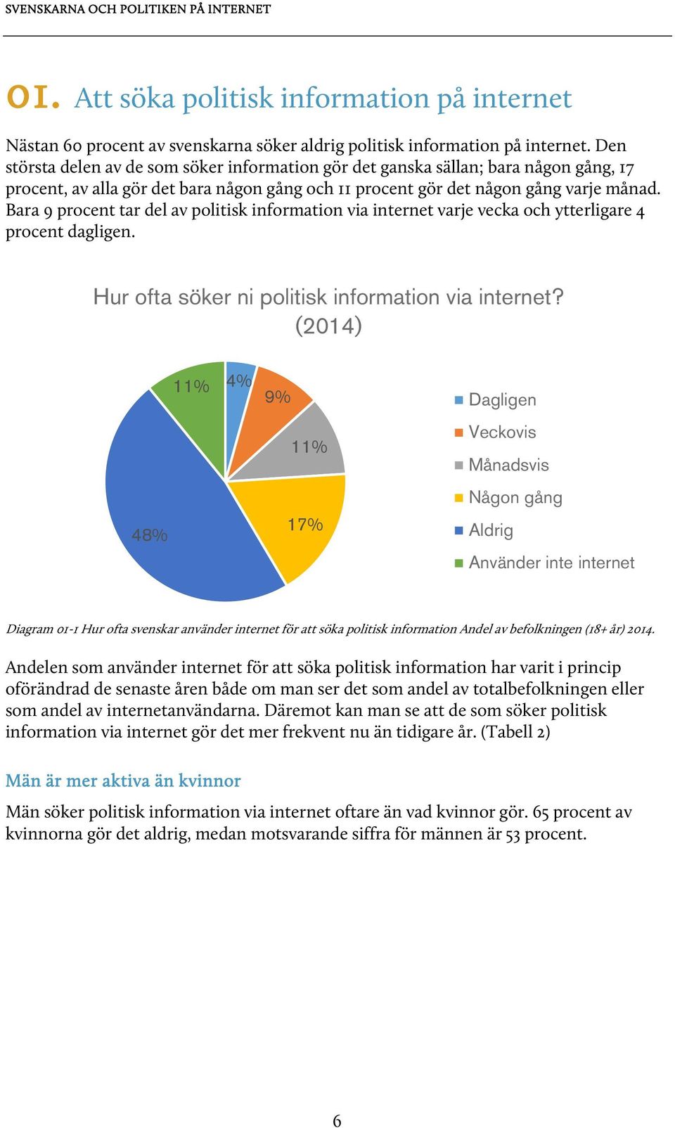 Bara 9 procent tar del av politisk information via internet varje vecka och ytterligare 4 procent dagligen. Hur ofta söker ni politisk information via internet?