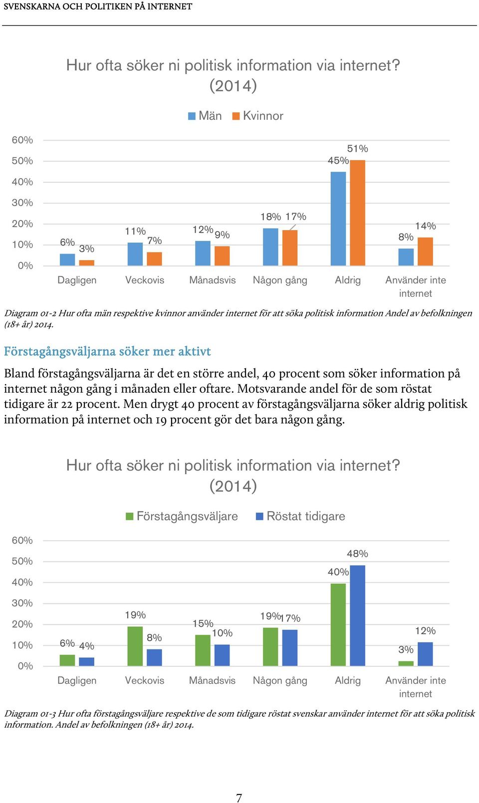 att söka politisk information Andel av befolkningen (18+ år) 2014.