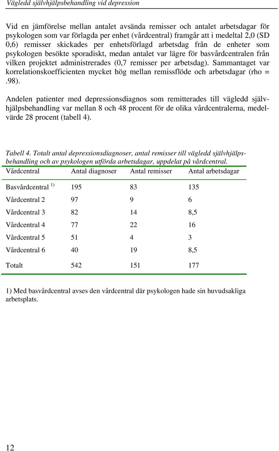 Sammantaget var korrelationskoefficienten mycket hög mellan remissflöde och arbetsdagar (rho =.98).