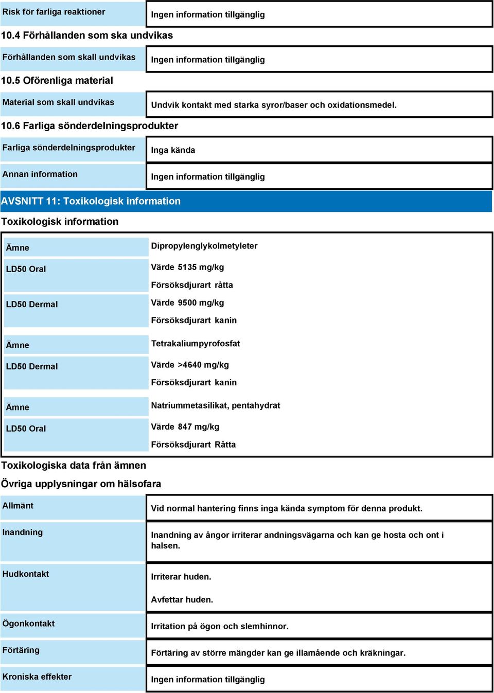 6 Farliga sönderdelningsprodukter Farliga sönderdelningsprodukter Annan information Inga kända AVSNITT 11: Toxikologisk information Toxikologisk information Ämne LD50 Oral Dipropylenglykolmetyleter