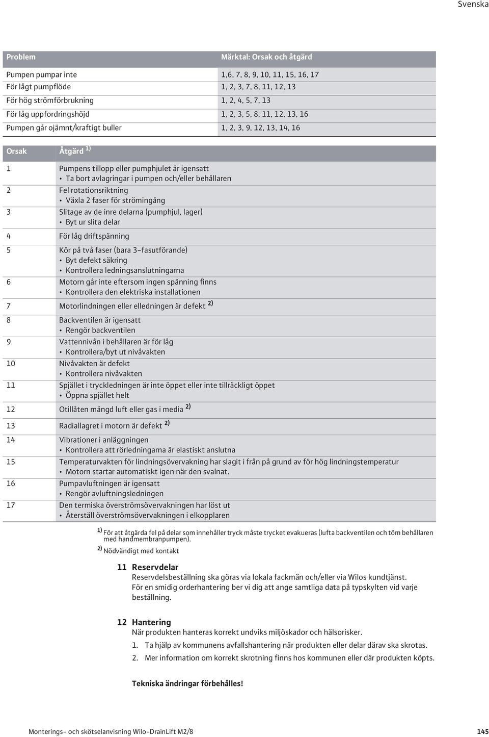 behållaren 2 Fel rotationsriktning Växla 2 faser för strömingång 3 Slitage av de inre delarna (pumphjul, lager) Byt ur slita delar 4 För låg driftspänning 5 Kör på två faser (bara 3-fasutförande) Byt