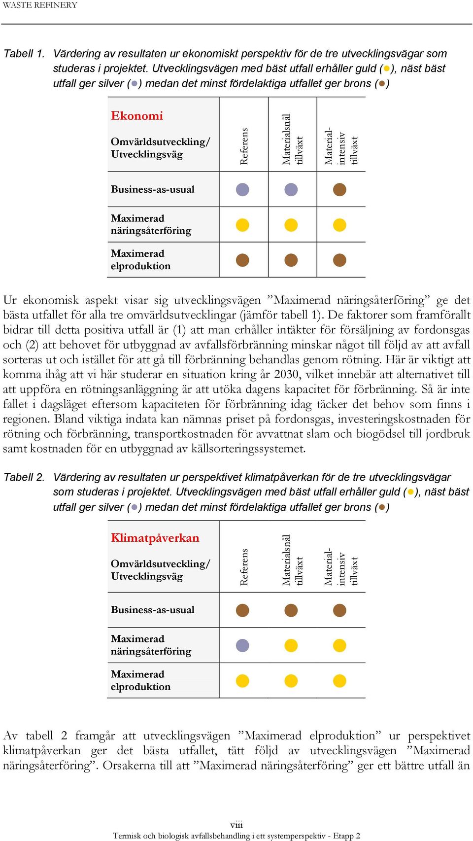 Utvecklingsvägen med bäst utfall erhåller guld ( ), näst bäst utfall ger silver ( ) medan det minst fördelaktiga utfallet ger brons ( ) Ekonomi Omvärldsutveckling/ Utvecklingsväg Business-as-usual