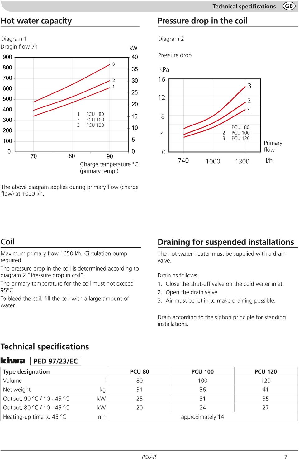 ) Diagram 2 Pressure Tryckfall drop kpa 16 8 4 74 1 2 1 13 3 1 PCU 8 2 PCU 1 3 PCU Primärflöde Primary flow l/h The above diagram applies during primary flow (charge flow) at 1 l/h.