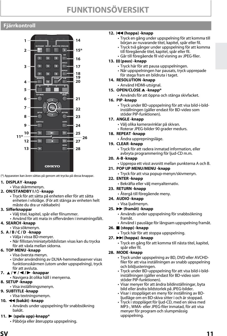 Sifferknappar Välj titel, kapitel, spår eller filnummer. Använd för att mata in siffervärden i inmatningsfält. 4. SEARCH -knapp Visa sökmenyn. 5. A / B / C / D -knapp Välja i vissa BD-menyer.