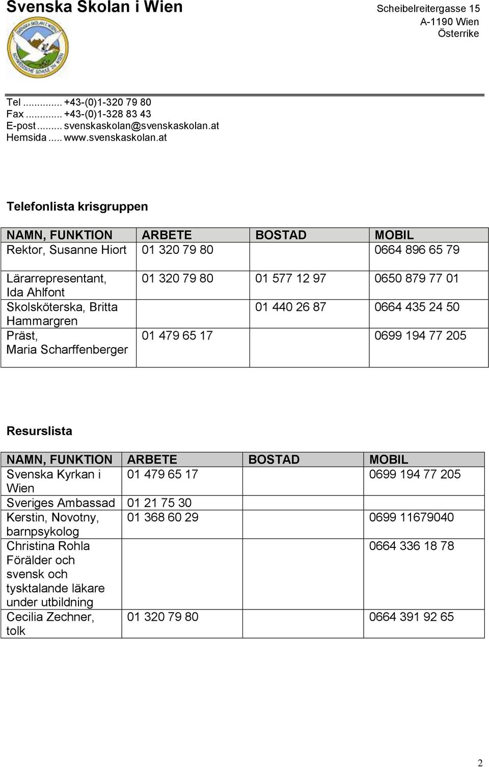 NAMN, FUNKTION ARBETE BOSTAD MOBIL Svenska Kyrkan i 01 479 65 17 0699 194 77 205 Wien Sveriges Ambassad 01 21 75 30 Kerstin, Novotny, 01 368 60 29 0699