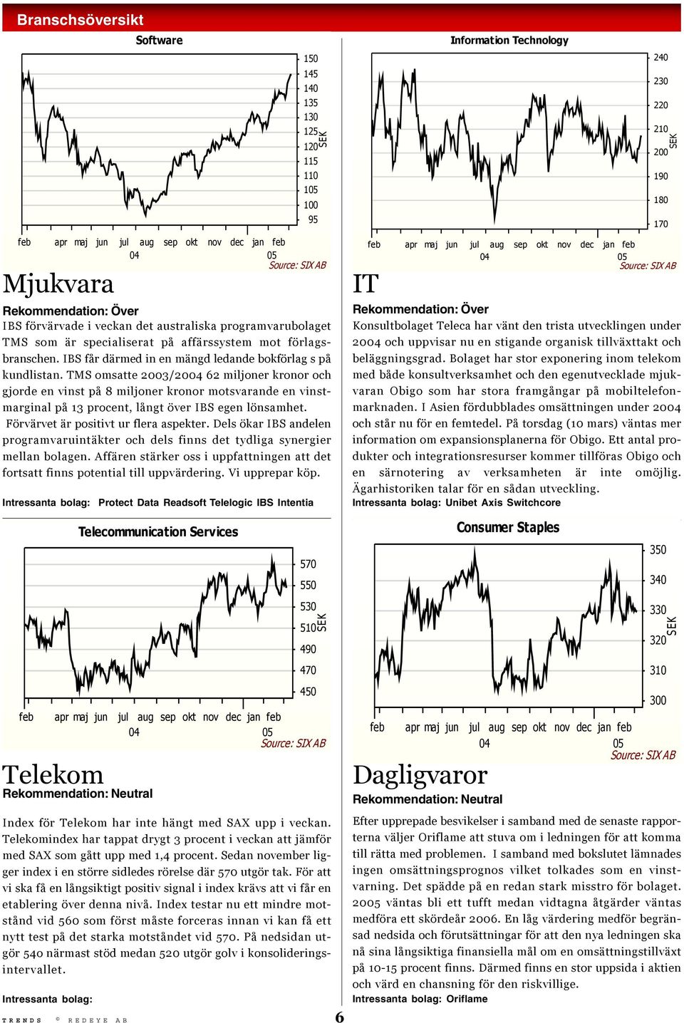 TMS omsatte 2003/20 62 miljoner kronor och gjorde en vinst på 8 miljoner kronor motsvarande en vinstmarginal på 13 procent, långt över IBS egen lönsamhet. Förvärvet är positivt ur flera aspekter.