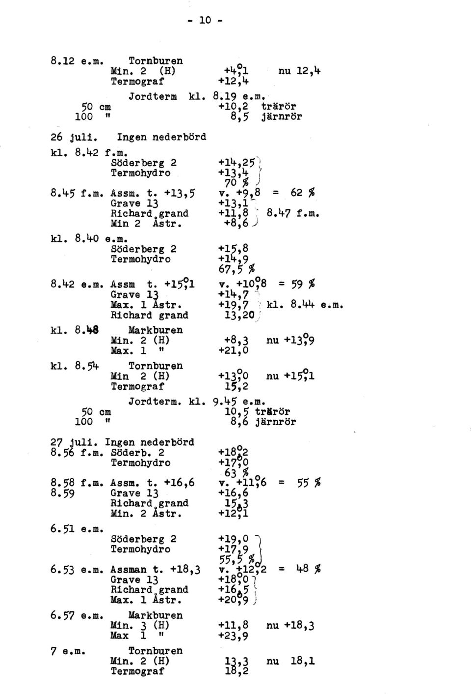 59 Richard grand Min. 2 Åstr. 6.51 e.m. Söderberg 2 6.53 e.m. Assman t. +18,3 Richard grand Max. 1 Åstr. 6.57 e.m. Markburen Min. 3 CH) Max 1 fl 7 e.m. Tornburen Min. 2 CH) +4~1 nu 12,4 +12,4 8.19 e.