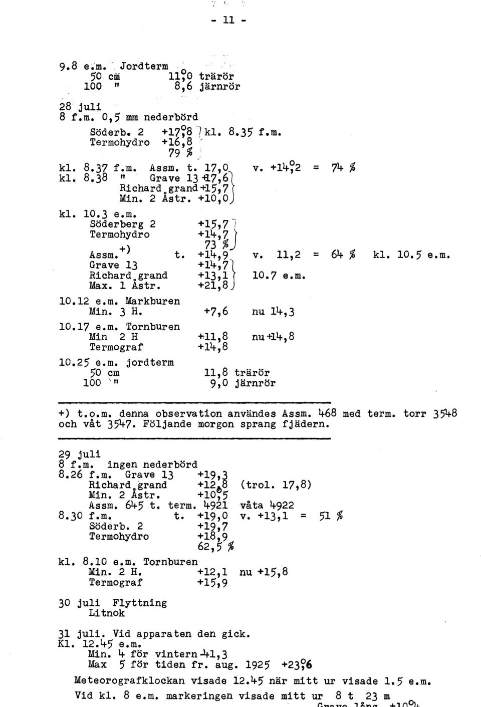 +14,7) 73 % +14,9 +14,71 +13,1 l +21,8) +7,6 +11,8 +14,8 v. +14~2 = 74 % v. 11,2 = 64 % 10.7 e.m. nu 14,3 nu +14,8 11,8 trärör 9,0 järnrör kl. 10.5 e.m. +) t.o.m. denna observation användes Assm.