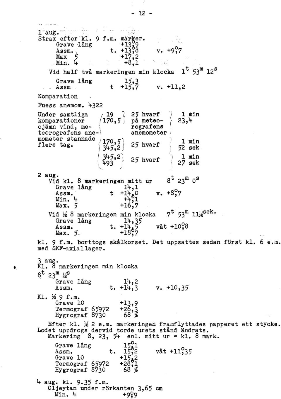 345: 2 J 25 hvarf 25 hvarf '/ på meteo- ( rografens anemometer) l min 23,4 l min 52 sek 345',2~ l l min 25 hvarf 493 ;. 27 sek I " 2 aug. Vid kl. a markeringen mitt ur at 23m OS Grave lång 14,1 Assm.