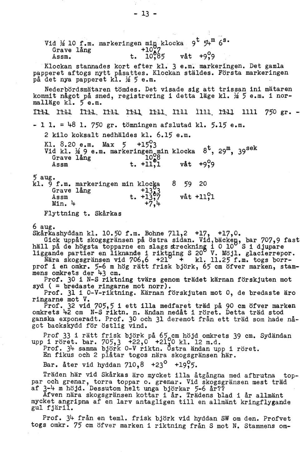 5 e.m.!tll. l:hl nh.~ nll.. llil. n-u_ tlll i11j.. J.-H.l 1111 750 gr. - - 1 1. = 48 1. 750 gr. tömningen afslutad kl. 5.15 e.m. 2 kilo koksalt nedhäldes kl. 6.15 e.m. Kl. 8.20 e.m. Max 5 +15~3 t k Vid kl.