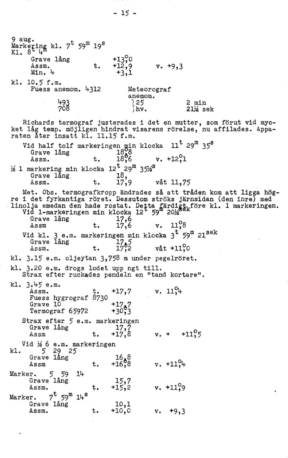 t. 18,6 v. +12~1 ~2 l markering min klocka 12 t 29m 3512s Grave lång 18, Assm. t. 17,9 våt 11,75 Met. Obs. termografkropp ändrades så att tråden kom att ligga högre i det fyrkantiga röret.