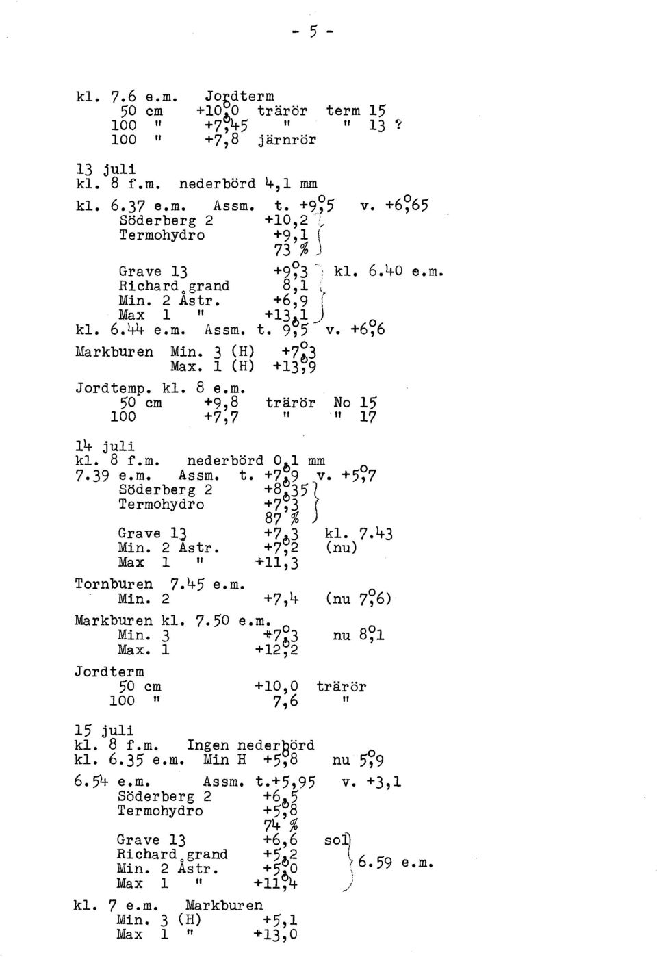 l (H) +13~9 Jordtemp. kl. 8 e.m. 50 cm +9,8 trärör No 15 100 'If +7,7 " 17 14 juli kl. 8 f.m. nederbörd O~l mm 7.39 e.m. Assm. t. +7~9 v. +5~7 Söderberg 2 +8~35} +7,3 87 % +7~3 kl. 7.43 Min. 2 Astr.