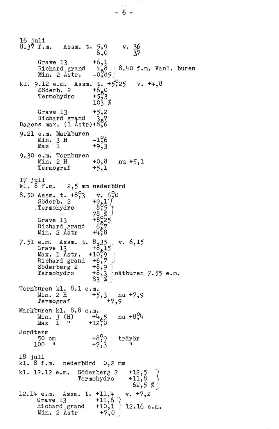 +8~3 v. 6~0 Söderb. 2 +9~ll, 8, 5 't 78 % J +8~25 Richard o grand 6 7 Min. 2 Astr +~~8 nu +5,1 7.51 e.m. Assm. t. 8~35 v. 6,15 +ö~15 Max. l Astr.