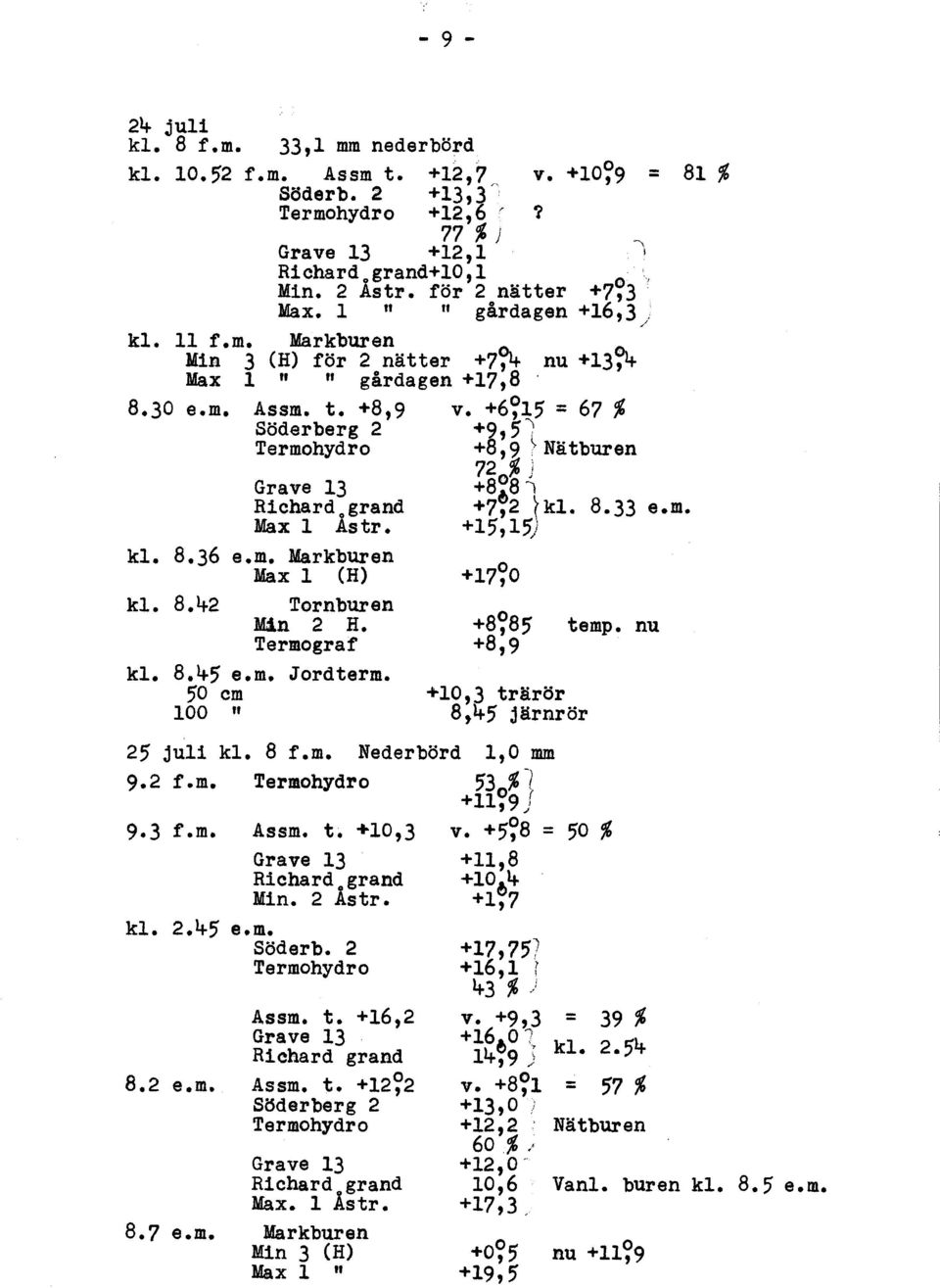 +6~15 = 67 % Söderberg 2 +9,5) +8,9 l, Nätburen 72 0 % J Richard1grand Max l str. kl. 8.36 e.m. Markburen Max l (H) kl. 8.42 Tornburen Min 2 H. kl. 8.45 e.m. Jordterm. 50 cm 100 " 8.2 e.m. +8 6 81 +7,2 (kl.