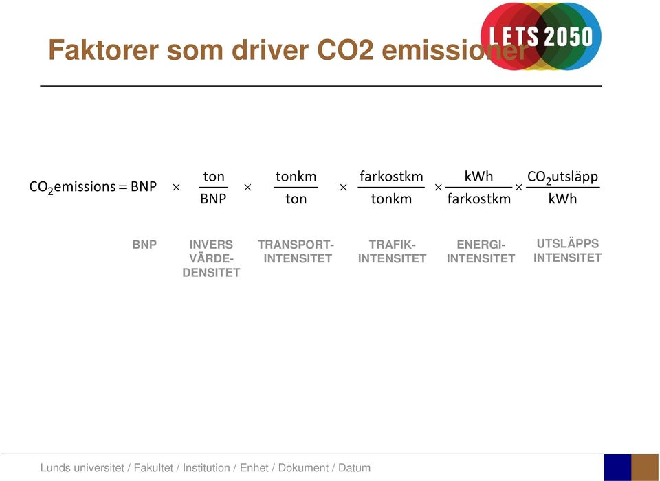 farkostkm kwh BNP INVERS VÄRDE- DENSITET TRANSPORT-