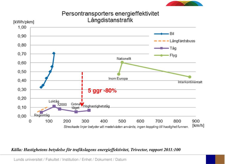 trafikslagens