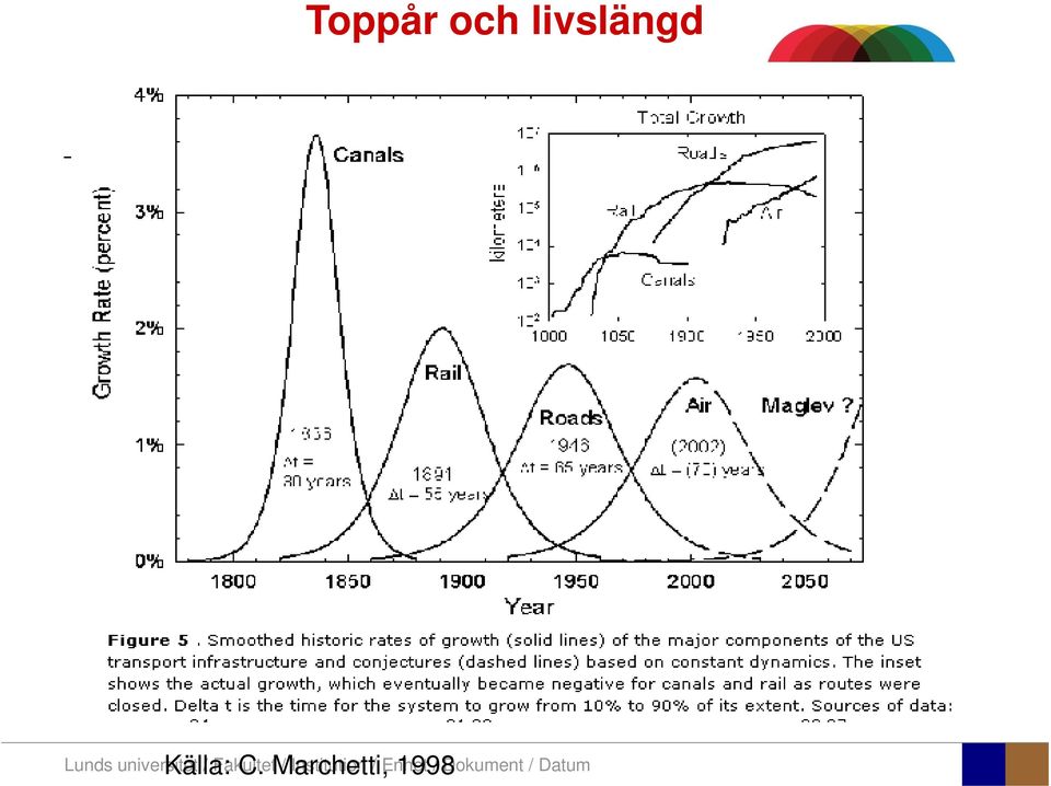 Källa: C.