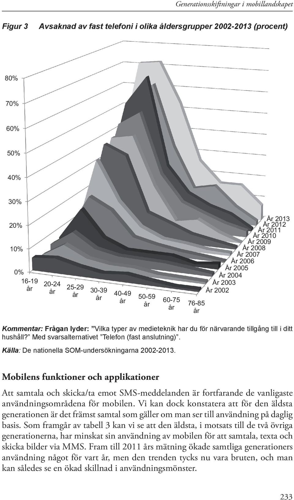 Med svarsalternativet Telefon (fast anslutning). Källa: De nationella SOM-undersökningarna 2002-2013.