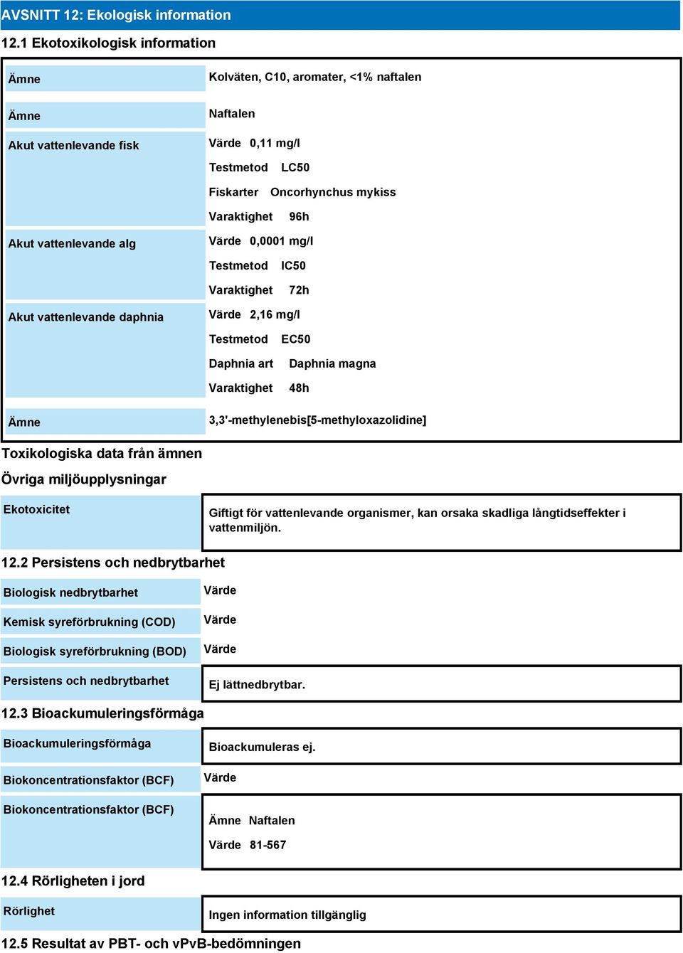 vattenlevande alg Värde 0,0001 mg/l Testmetod Varaktighet IC50 72h Akut vattenlevande daphnia Värde 2,16 mg/l Testmetod Daphnia art Varaktighet EC50 Daphnia magna 48h Ämne