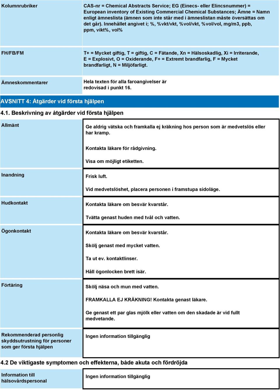 Innehållet angivet i; %, %vkt/vkt, %vol/vkt, %vol/vol, mg/m3, ppb, ppm, vikt%, vol% FH/FB/FM T+ = Mycket giftig, T = giftig, C = Fätande, Xn = Hälsoskadlig, Xi = Irriterande, E = Explosivt, O =