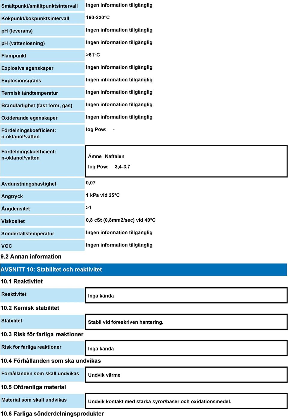 kpa vid 25 C Ångdensitet >1 Viskositet 0,8 cst (0,8mm2/sec) vid 40 C Sönderfallstemperatur VOC 9.2 Annan information AVSNITT 10: Stabilitet och reaktivitet 10.1 Reaktivitet Reaktivitet Inga kända 10.