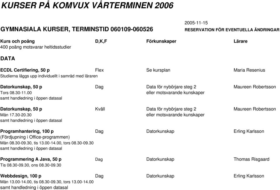 00 eller motsvarande kunskaper samt handledning i öppen datasal Datorkunskap, 50 p Kväll Data för nybörjare steg 2 Maureen Robertsson Mån 17.30-20.