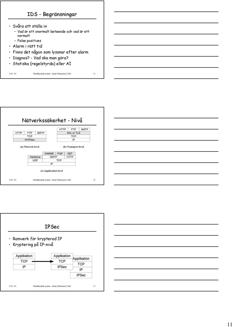 Statiska (regelstyrda) eller AI 3/10-03 Distribuerade system - Jonny Pettersson, UmU 31 Nätverkssäkerhet - Nivå HTTP FTP SMTP TCP IP/IPSec HTTP FTP SMTP SSL or TLS TCP IP (a)