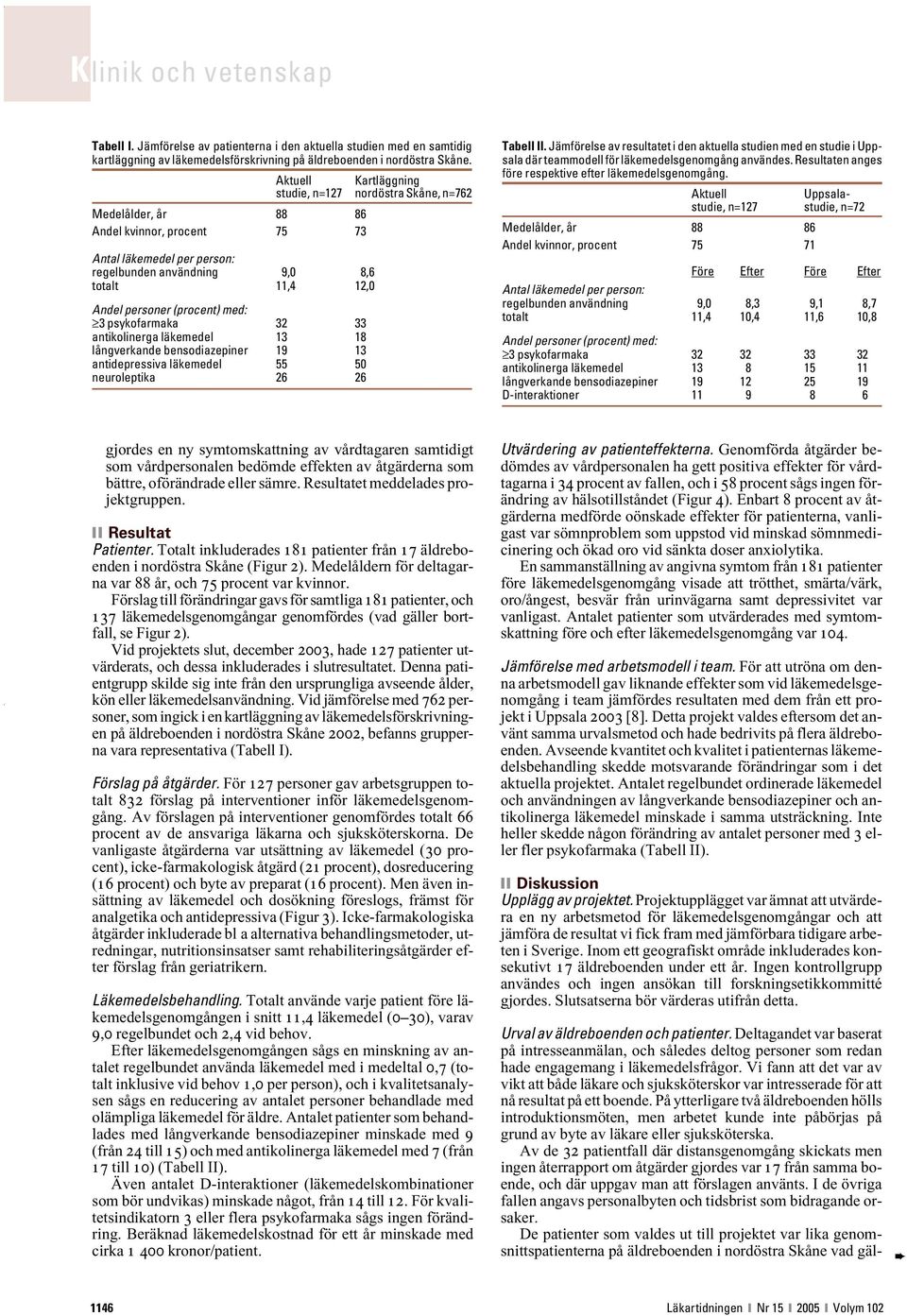 (procent) med: 3 psykofarmaka 32 33 antikolinerga läkemedel 13 18 långverkande bensodiazepiner 19 13 antidepressiva läkemedel 55 50 neuroleptika 26 26 Tabell II.