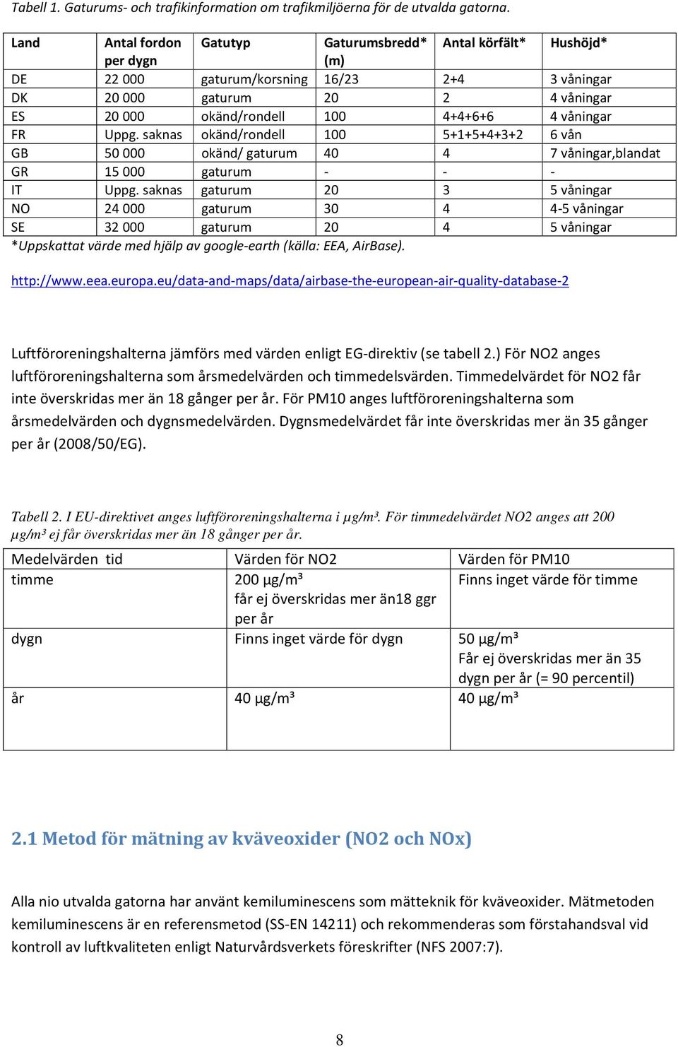 våningar FR Uppg. saknas okänd/rondell 100 5+1+5+4+3+2 6 vån GB 50 000 okänd/ gaturum 40 4 7 våningar,blandat GR 15 000 gaturum - - - IT Uppg.