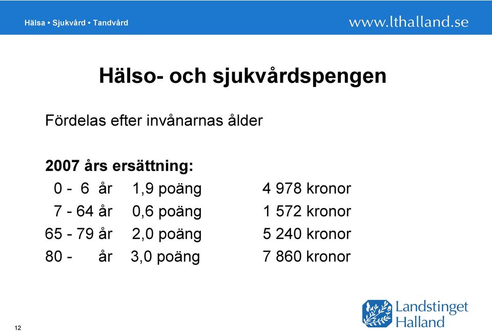 poäng 4 978 kronor 7-64 år 0,6 poäng 1 572 kronor