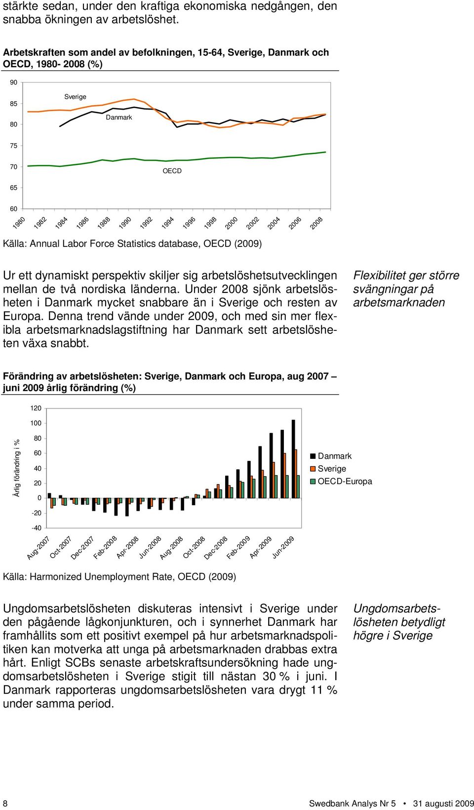 OECD (29) Ur ett dynamiskt perspektiv skiljer sig arbetslöshetsutvecklingen mellan de två nordiska länderna. Under 28 sjönk arbetslösheten i mycket snabbare än i och resten av Europa.