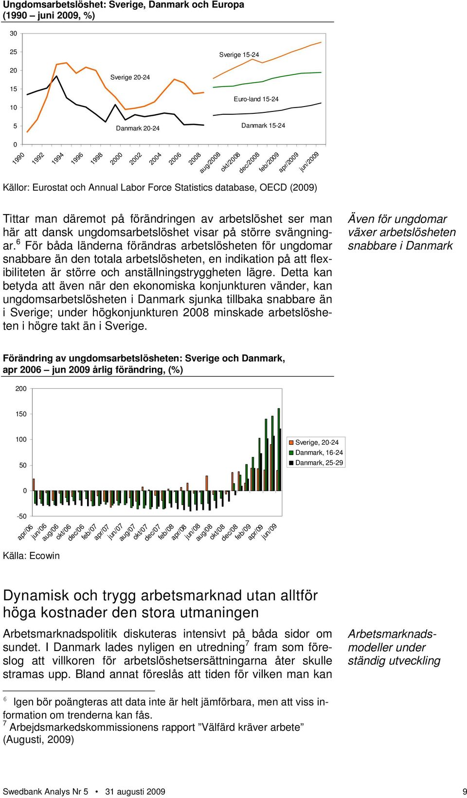 6 För båda länderna förändras arbetslösheten för ungdomar snabbare än den totala arbetslösheten, en indikation på att flexibiliteten är större och anställningstryggheten lägre.