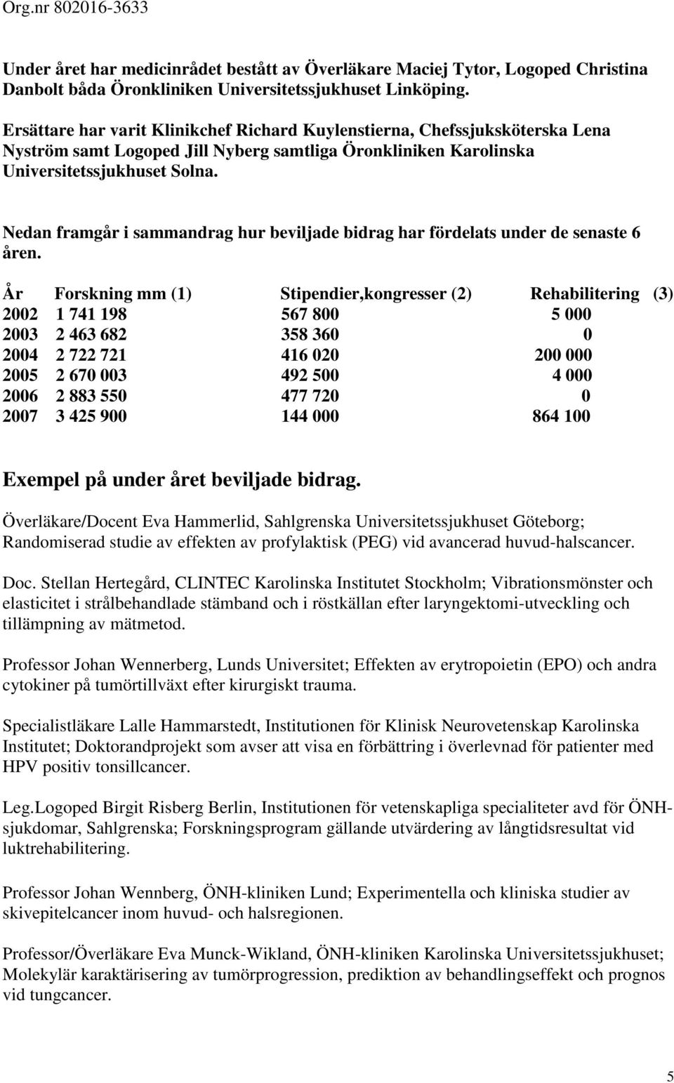 Nedan framgår i sammandrag hur beviljade bidrag har fördelats under de senaste 6 åren.