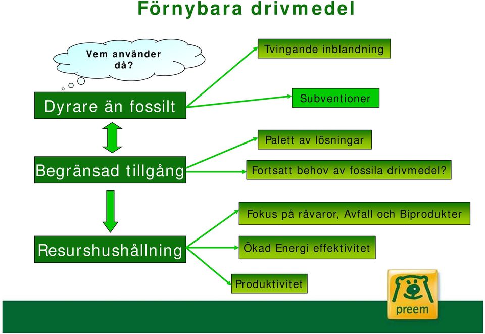 lösningar Begränsad tillgång Fortsatt behov av fossila drivmedel?