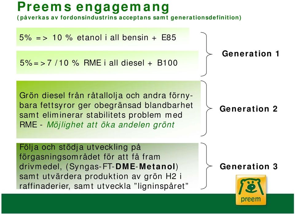 eliminerar stabilitets problem med RME - Möjlighet att öka andelen grönt Generation 2 Följa och stödja utveckling på förgasningsområdet