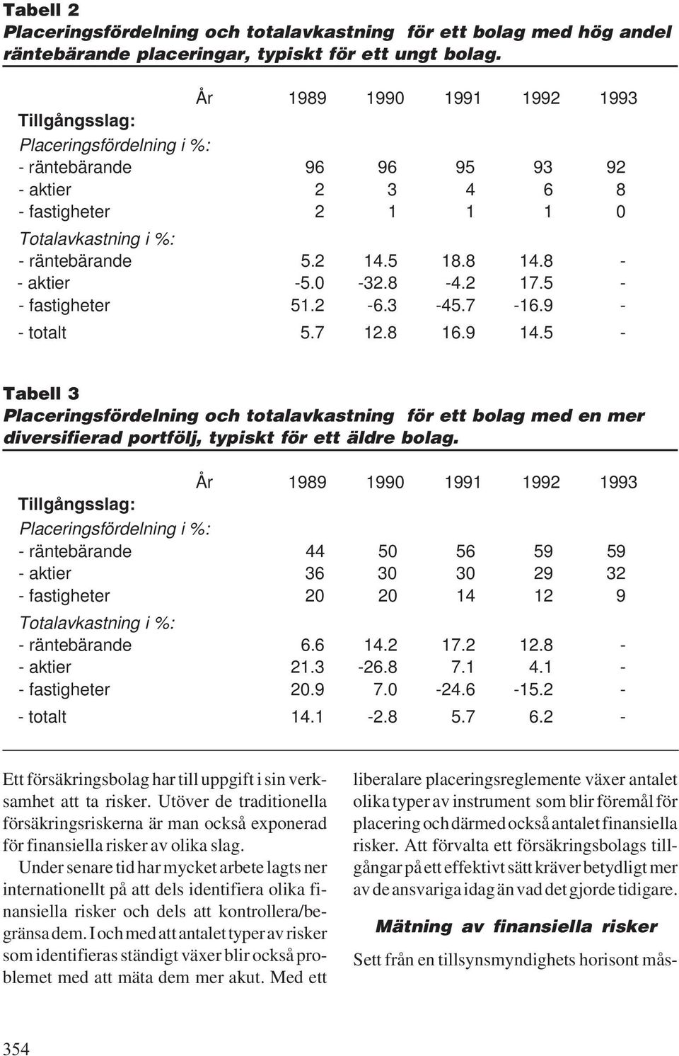 8 - - aktier -5.0-32.8-4.2 17.5 - - fastigheter 51.2-6.3-45.7-16.9 - - totalt 5.7 12.8 16.9 14.