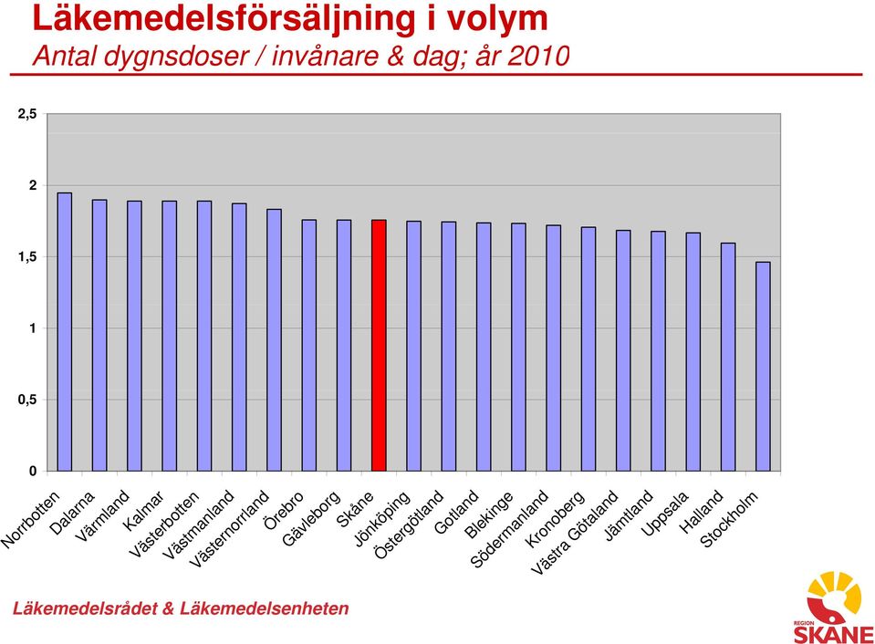 Norrbotten Dalarna Värmland Kalmar Västerbotten Västmanland Västernorrland