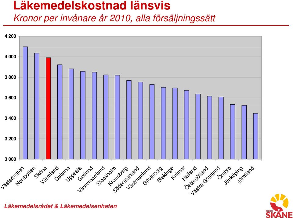 Norrbotten Skåne Värmland Dalarna Uppsala Gotland Västernorrland Stockholm