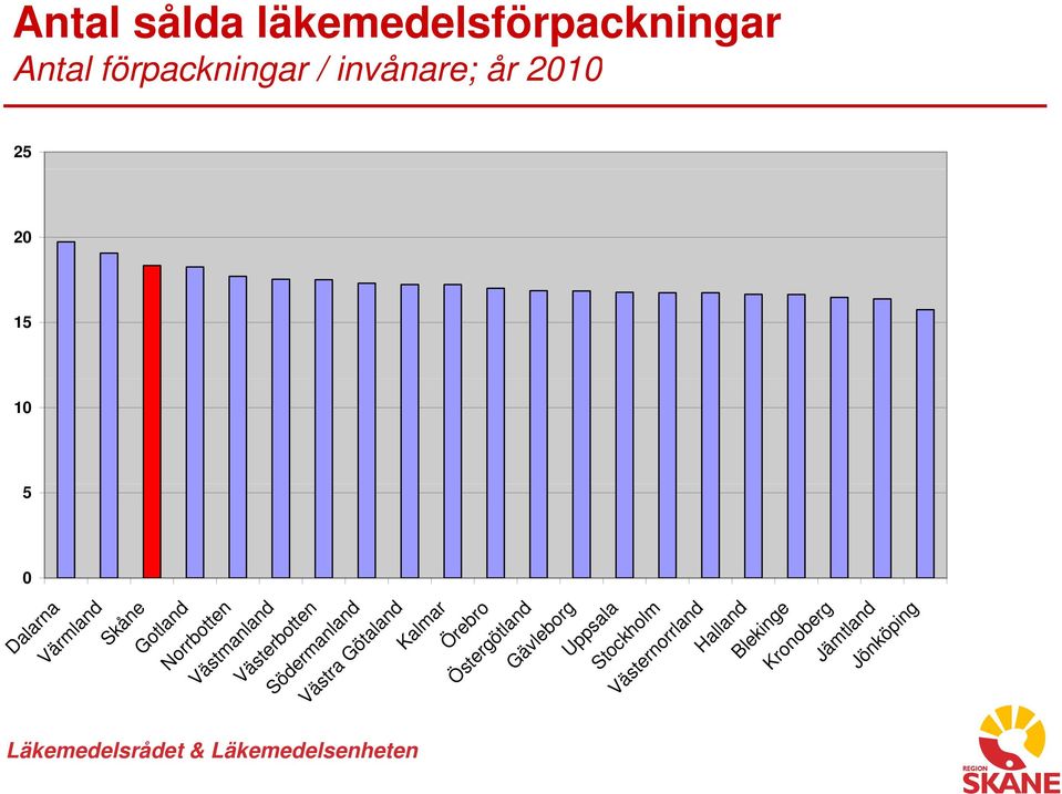 Norrbotten Västmanland Västerbotten Södermanland Västra Götaland Kalmar